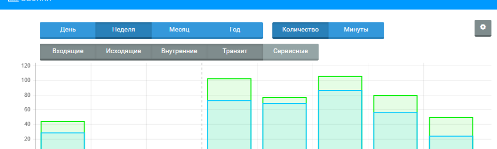 Звонки