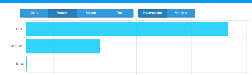 Каналы