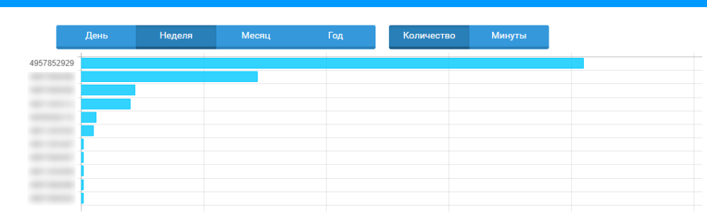 Номера